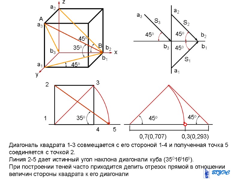 35о 45о 45о z x y A B a2 a3 b2 a1 b1 b3